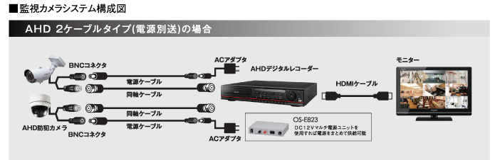 防犯カメラシステム構成図