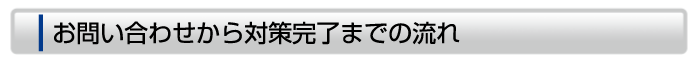 お問い合わせから対策完了までの流れ