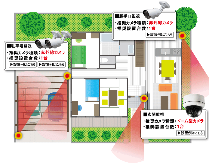 防犯カメラ設置モデルケース