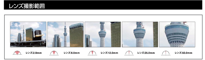 レンズ撮影範囲