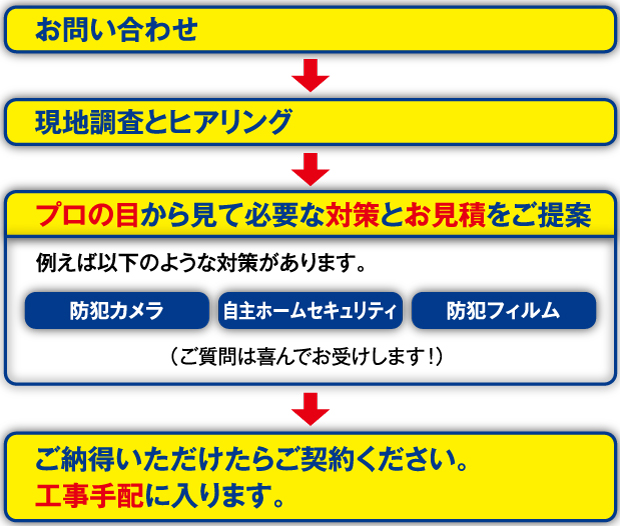 防犯リフォーム 安心のご提案・施工までの手順